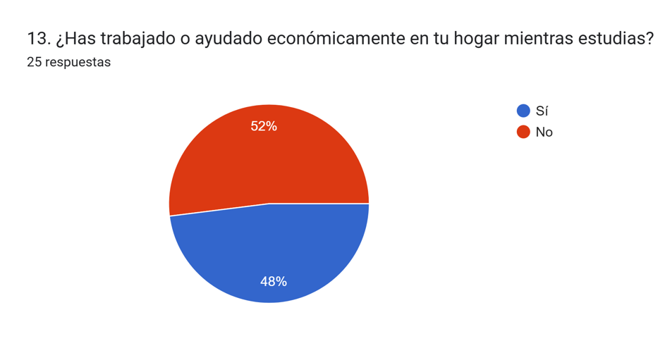 Pregunta 13