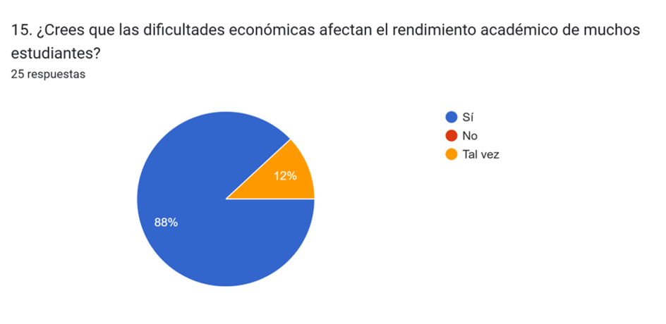 Pregunta 15