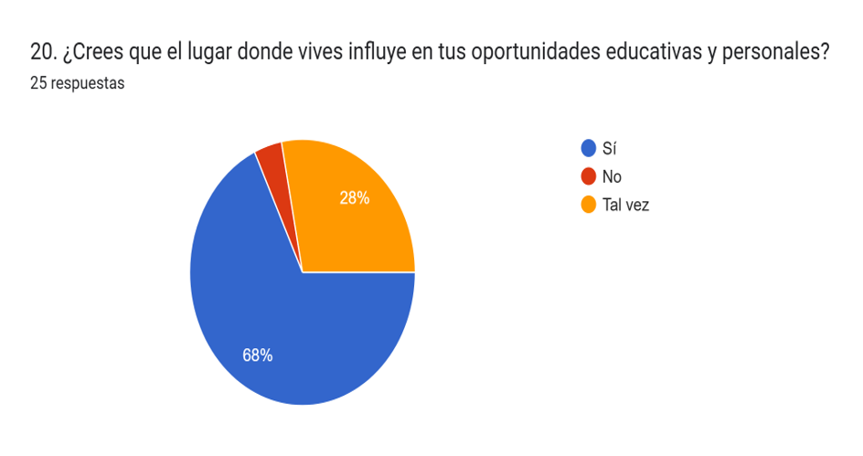 Pregunta 20