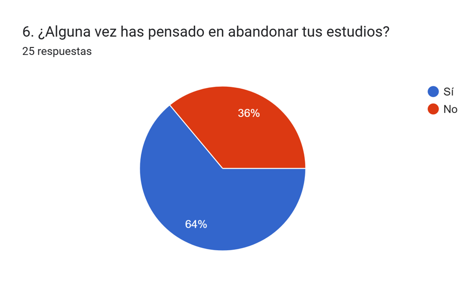 Pregunta 6